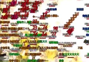 传奇私服新区中期玩家不要浪费资源 传奇私服新区中期玩家不要浪费资源